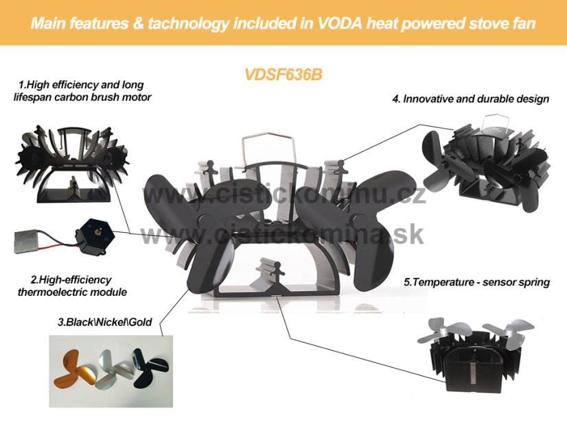 Ventilátor na krbová kamna 2 vrtule se 3 čepelemi - 636B - 2