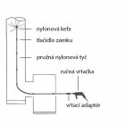 Video návody